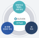 AI PaaS·IaaS 통합 지원