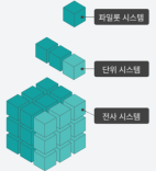 확장 자유로운 전용 클라우드
